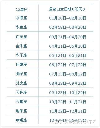 农历2021年6月15日是什么星座