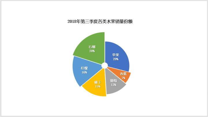 生动螺旋饼图如何制作?