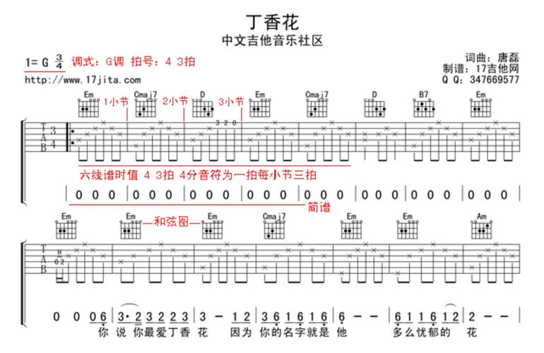 吉他谱到底怎么看