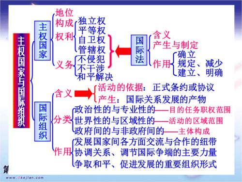 沪教版高二下第七课《独立自主和平发展》ppt课件