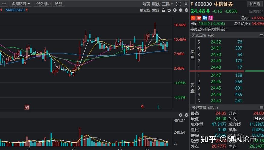 京沪高铁:近一周北向资金持股增加超过7593万股,最终持股比例为2.
