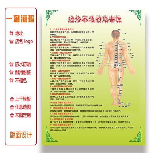 热卖罐印对应症状拔罐火罐竹罐养生中医养生美容海报挂图定做订制507