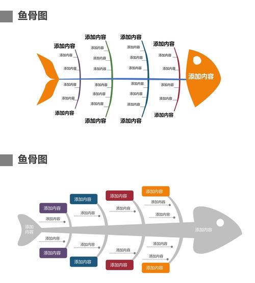 鱼骨图分析法步骤与分类