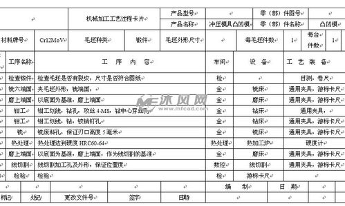 凸凹模加工工艺过程卡