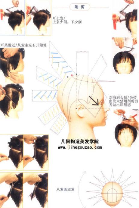 [转载]几何构造美发技术培训-短发渐层长度层次烫发修剪