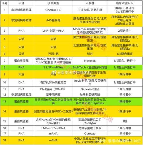 而带状疱疹疫苗更是刚刚在国内上市,虽然价格很贵,但也挡不住大量畏惧