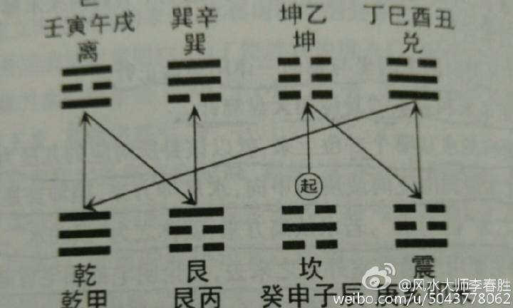 九星翻卦山龙与水龙的两种方法