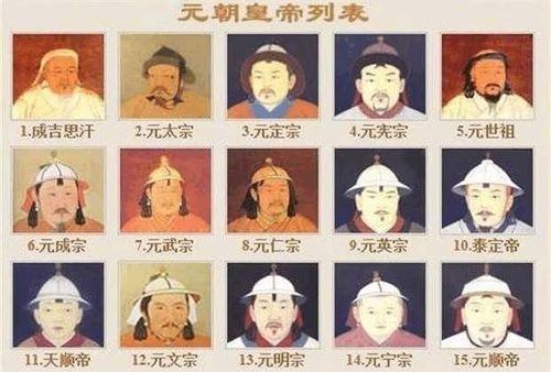 元朝历代皇帝