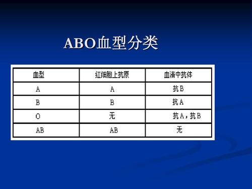 血涂片的制作和血细胞的观察-计数-血型鉴定ppt