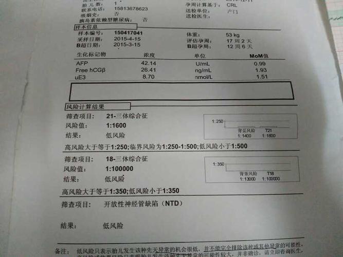 [小夫妻]发唐筛报告单,帮忙看男女,准哦
