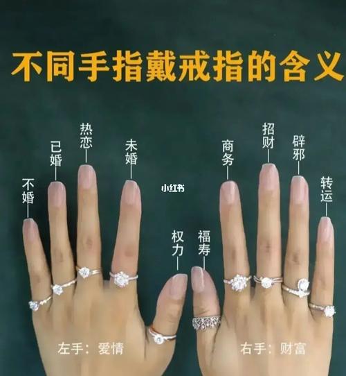 不同手指戴戒指的含义._戒指_星座命理_星座命理其他