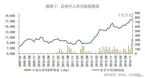 在对象方面,日本央行将购买跟踪东京股票价格指数(topix)或日经225