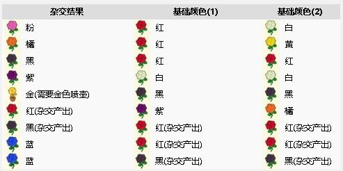 动物森友会花卉杂交表一览