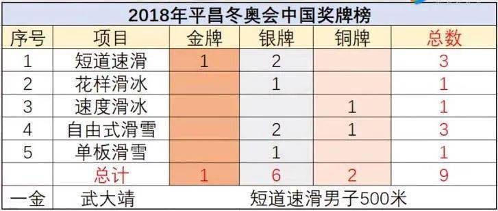 说冬奥│历届冬奥会中国队的获奖牌情况_比赛_国际奥委会_奥运会