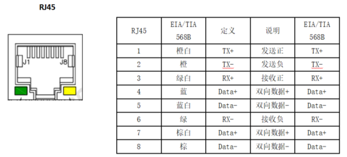 rj45 10-100m网口管脚定义.png