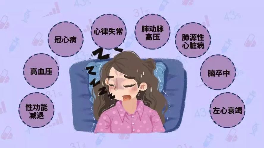 健康新知打鼾能引起窒息这10种打鼾人群可要警惕了