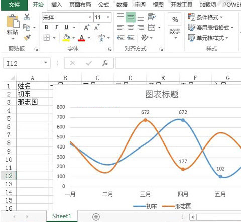 excel2013中使用图表中的折线图制作公司业绩变化及趋势图