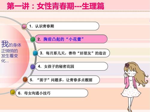 女生青春期生理卫生知识讲座ppt课件