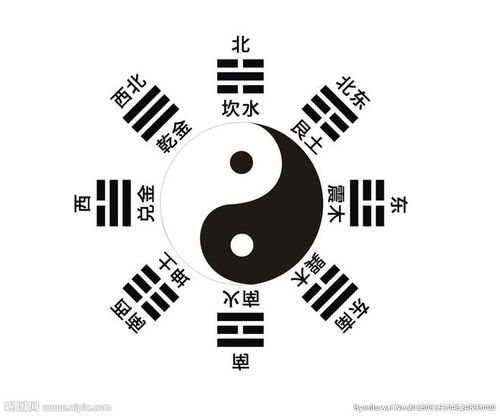 八卦 太极 中国元素 诸葛亮庙 标志 运转 矢量图 道教