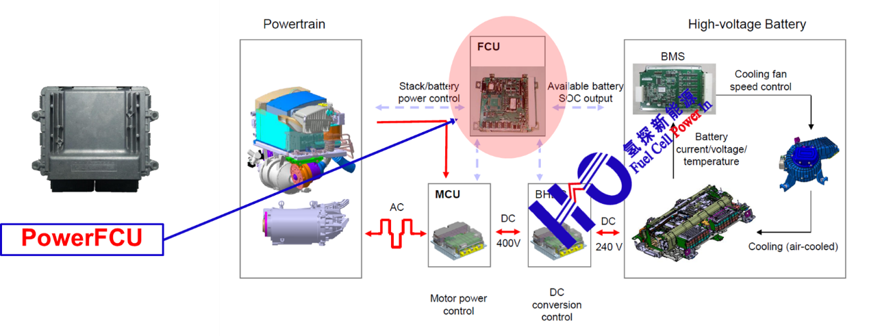 山东氢探新能源科技有限公司fuel cell power in