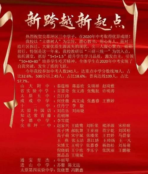 2020年太原尖草坪区第三中学中考成绩升学率中考喜报
