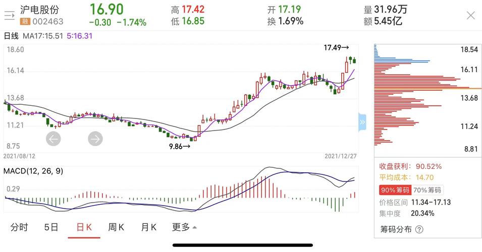 沪电股份(600237)～建议关注个股～整个板块这波反弹并创阶段性新高