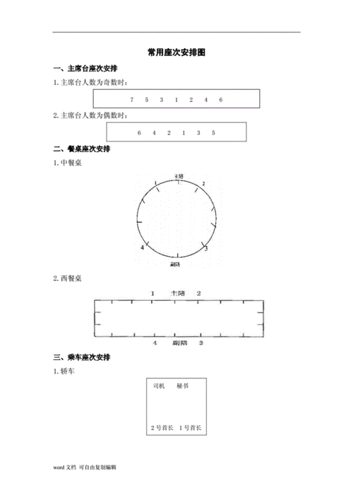 会议座次礼仪安排图示图文并茂桌签桌牌摆放规则doc4页