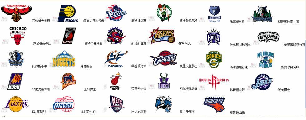 nba30支球队名(上口易记) - 一地夏天 - 一地夏天的博客
