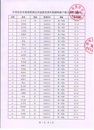 如对公示名单有异议或有其他不明事宜的,请联系迁安市委组织部干部一
