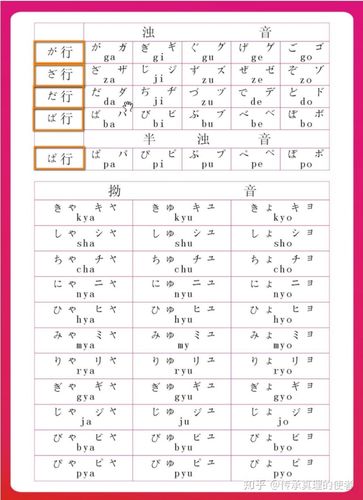日语学习第一阶段——五十音图