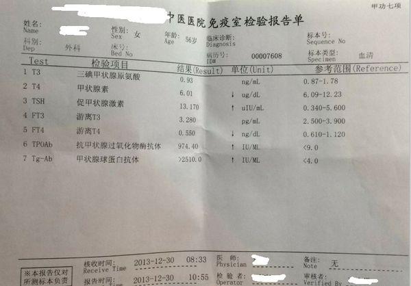 大夫们看看这结果有什么问题(甲功七项)