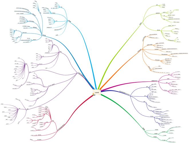 机械制图思维导图.pdf