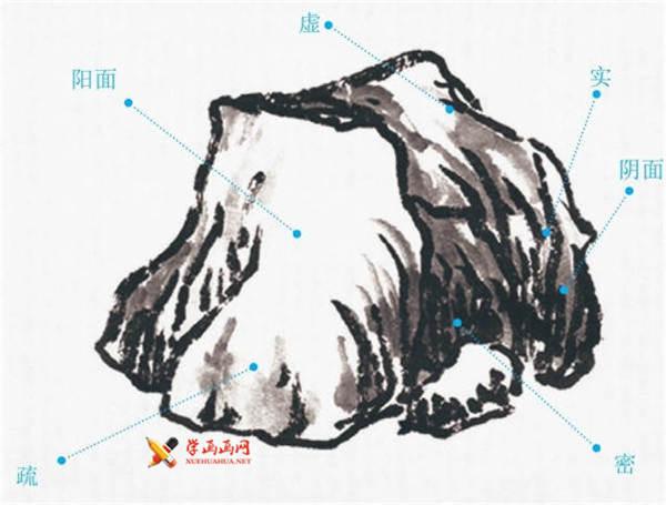 山水画基础技法:山石的画法及皴法详解