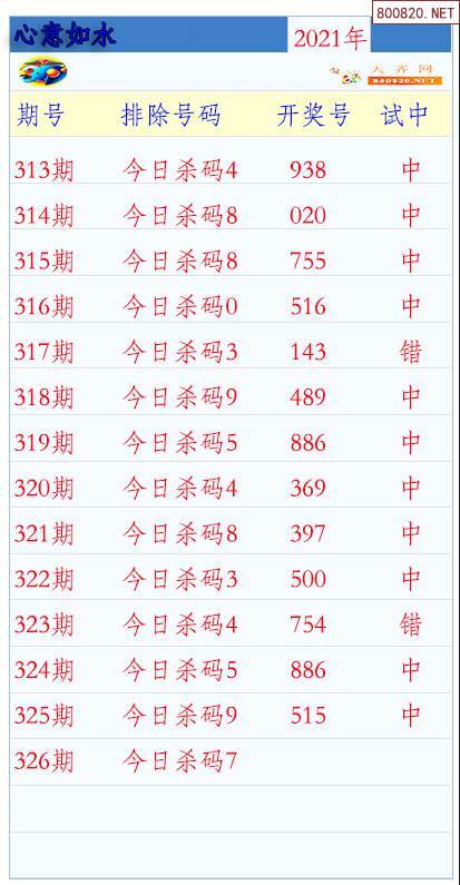 天齐网 福彩3d 3d杀码 >> 正文 相关内容: >> 3d开奖结果 >> 3d最近10