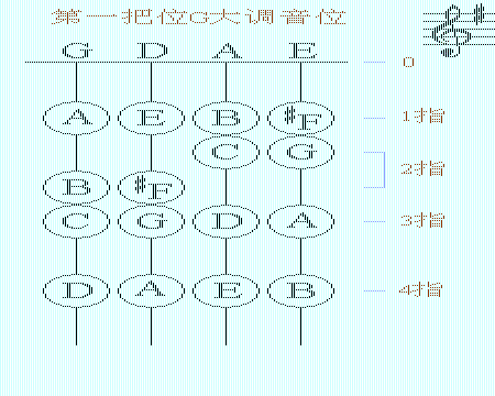 小提琴把位图