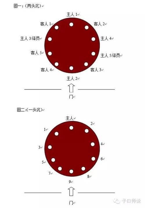 答:宴会通常8~12人为一桌,主次应该是面门为上(9号,11号,12号),以远为