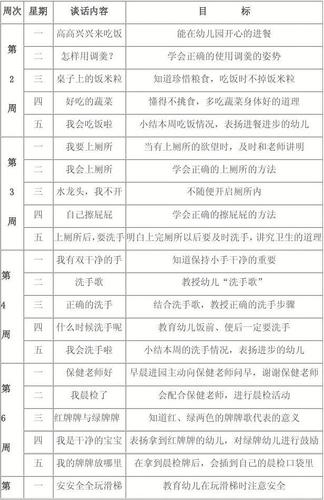 育儿理论经验 小班晨间谈话录 第1页 下一页 你可能喜欢 幼儿园常规