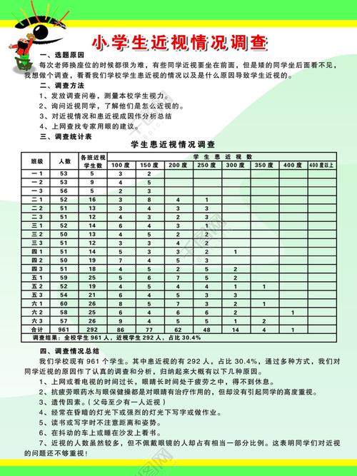 小学生近视情况调查 小女孩 眼睛 调查统计表 psd 白色感兴趣