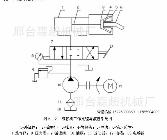缩管机原理2_meitu_2