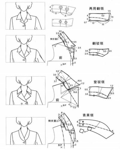 裁剪图分享|4种西装领裁剪图画法_西装_裁剪图_人文