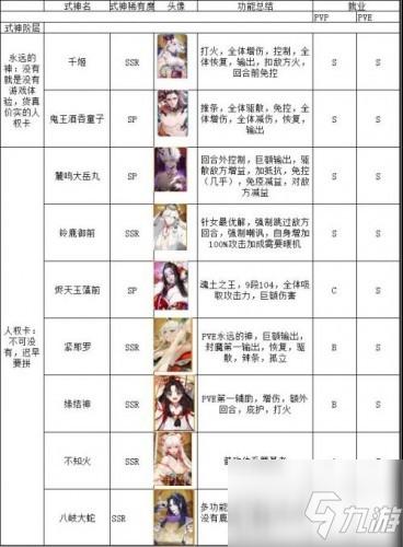 《阴阳师》最新式神强度排行榜一览 式神强度如何排名