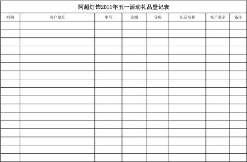 五一礼品发放明细表