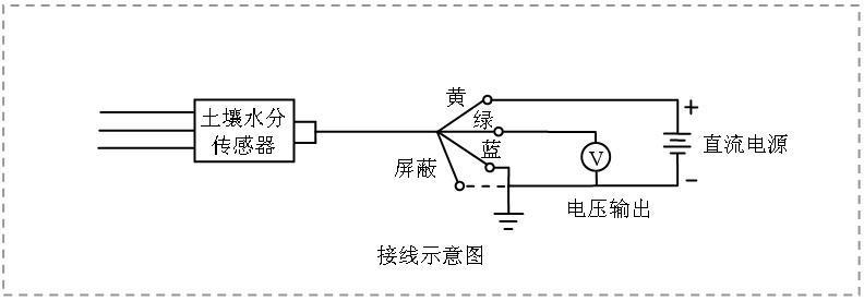 【280.00元】土壤水分传感器,土壤湿度,土壤墒情,0-100%量程,已标定
