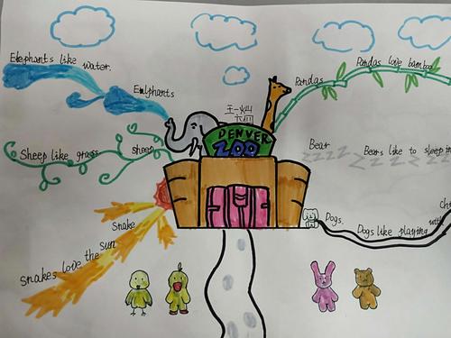 思维导图来助力!