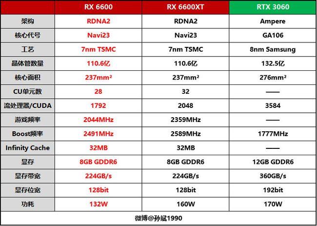 1080p畅玩3a大作amdradeonrx6600显卡首发评测
