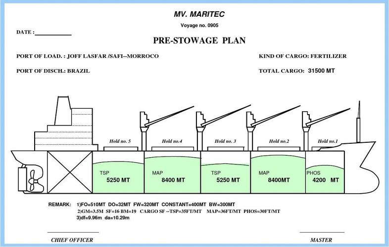 stowage plan-0905