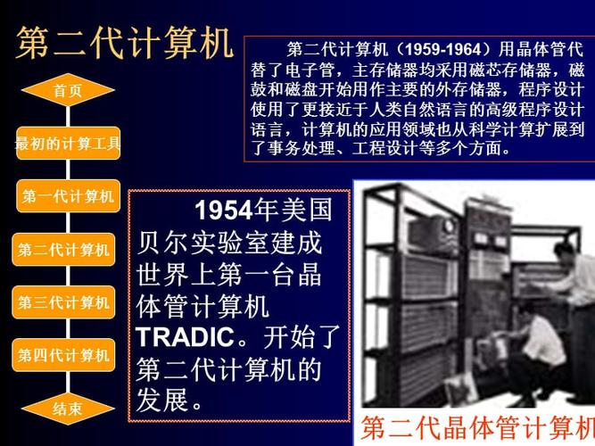 计算机的发展史