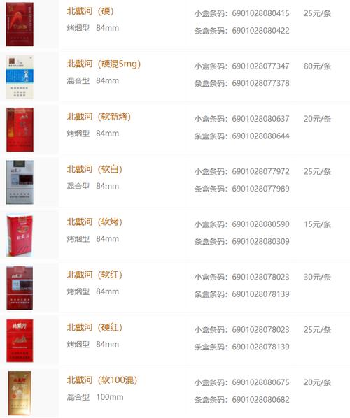 北戴河香烟价格多少钱一条 2020北戴河香烟价格表图