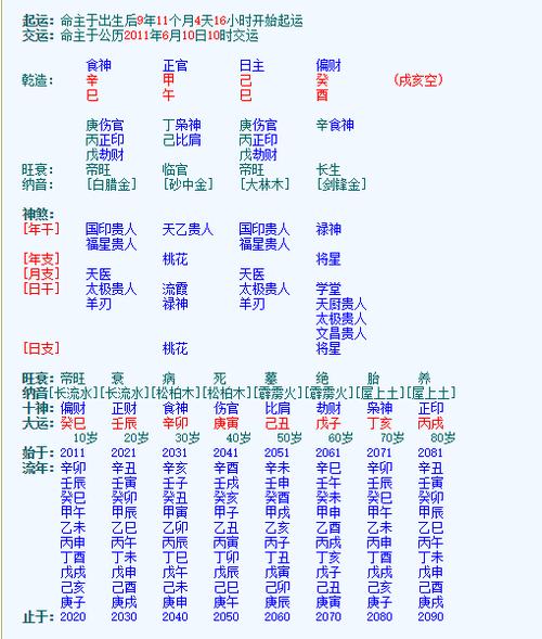 透过出生时间看人生己巳日柱男生2011年经历了什么