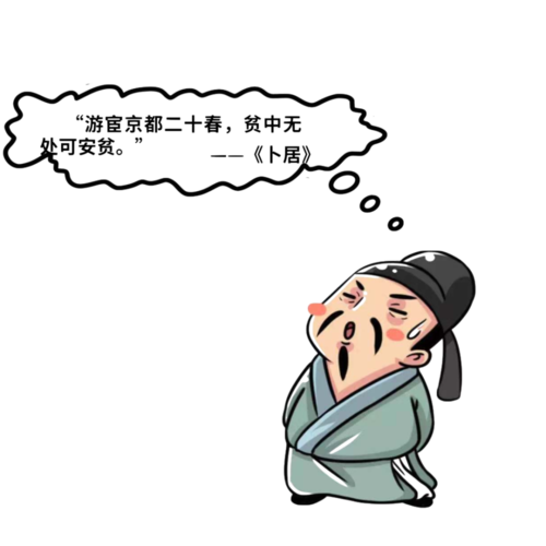 "长安漂"白居易